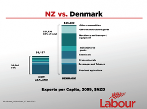 NZ vs Denmark